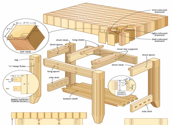 Teds Woodworking Plans Butcher Block Plans